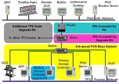 what is tps in networking